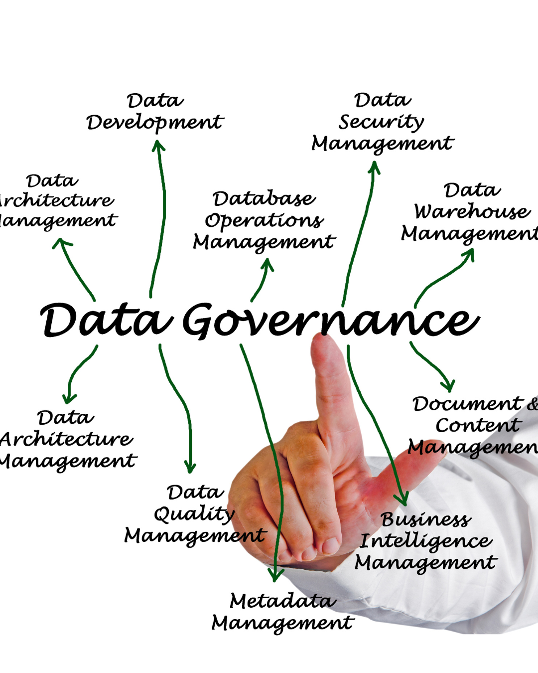 data governance