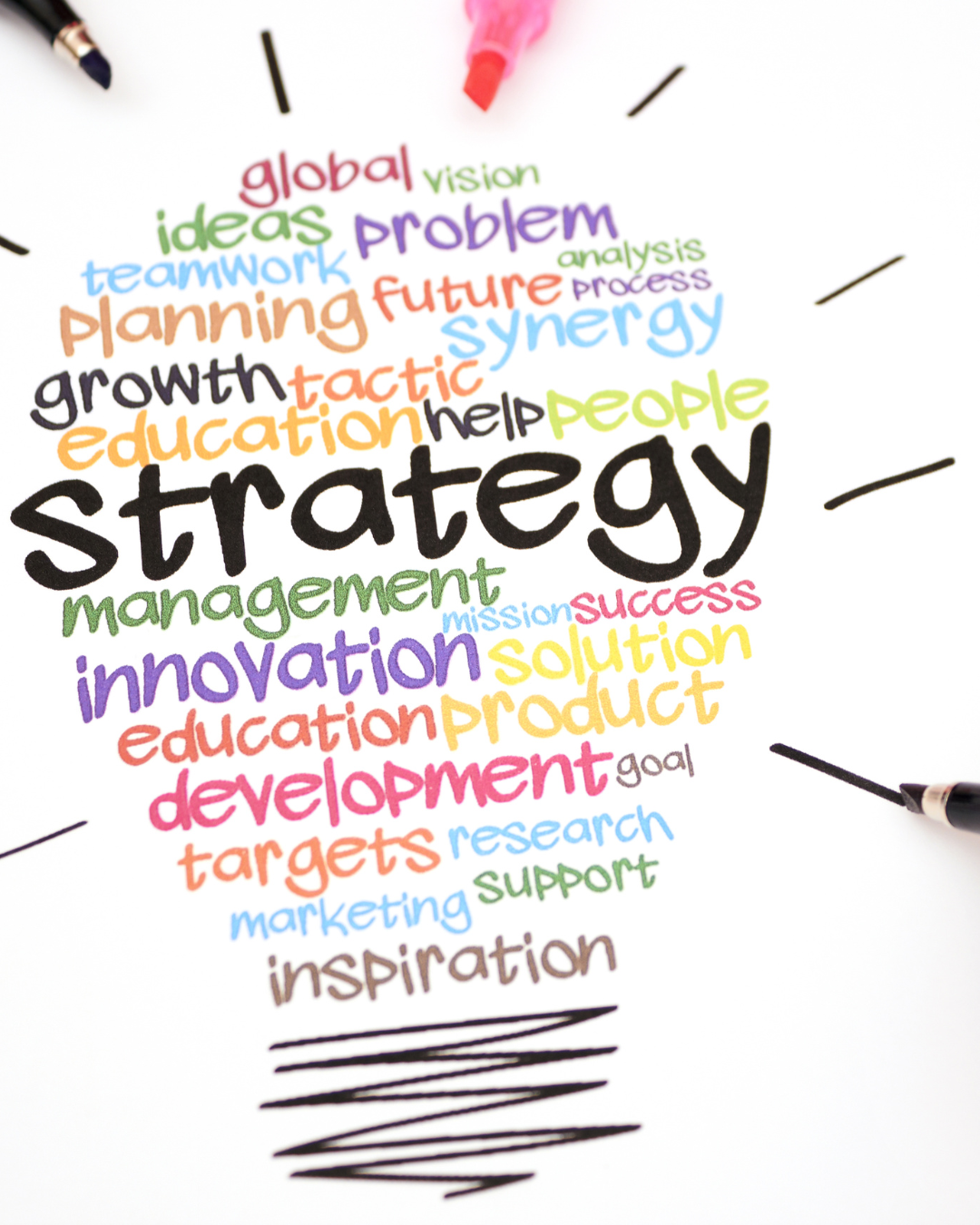 strategy IT project mgmt